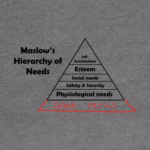 Maslow's Hierarchy of Dank Memes by Cepea